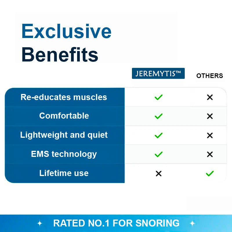 JEREMYTIS™ Professional Anti - snoring Device - Kolazi